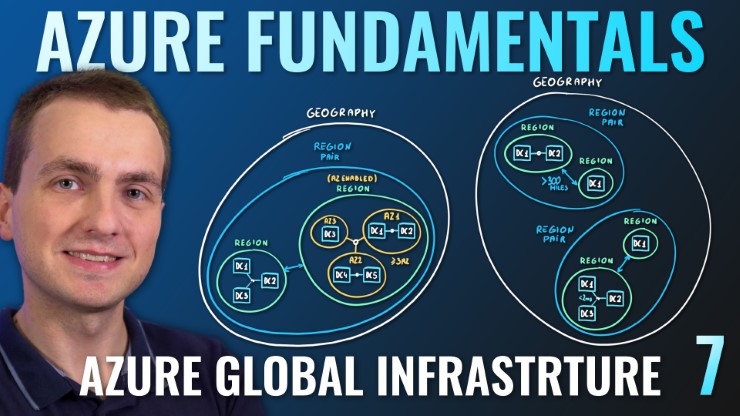 Microsoft Azure 900 Fundamentals Cloud Computing Cheat Sheet 1 Free